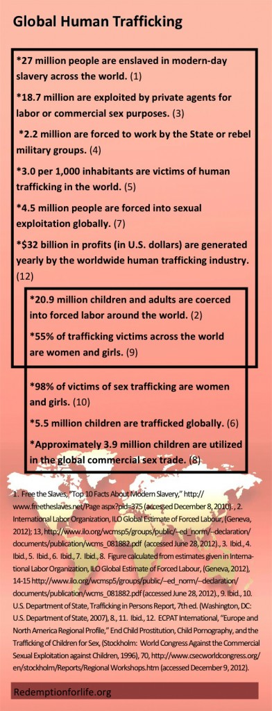 Global HT Facts for website