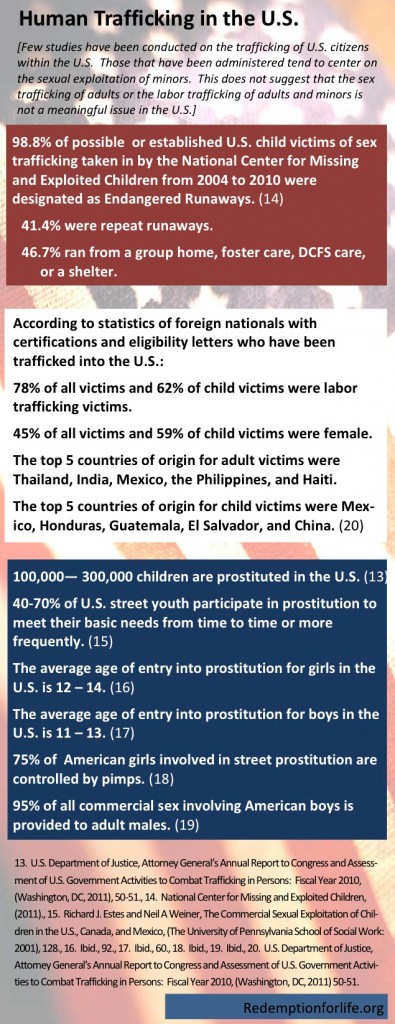 Natl HT Facts for website