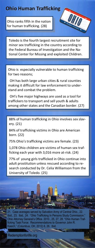 OH HT facts for website